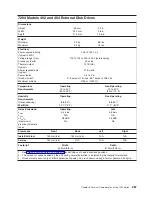 Preview for 305 page of IBM 7012 397 Site And Hardware Planning Information