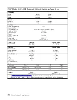 Preview for 314 page of IBM 7012 397 Site And Hardware Planning Information