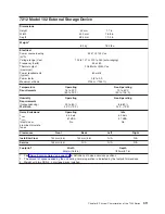 Preview for 329 page of IBM 7012 397 Site And Hardware Planning Information