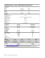 Preview for 332 page of IBM 7012 397 Site And Hardware Planning Information