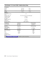 Preview for 338 page of IBM 7012 397 Site And Hardware Planning Information