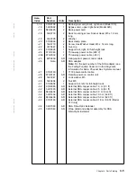 Preview for 215 page of IBM 7133 Series Service Manual