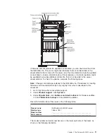 Preview for 21 page of IBM 783722U Installation And User Manual