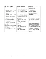 Preview for 26 page of IBM 783722U Installation And User Manual