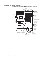 Preview for 42 page of IBM 783722U Installation And User Manual