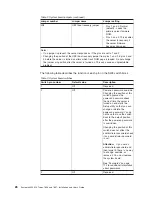 Preview for 44 page of IBM 783722U Installation And User Manual