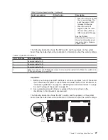 Preview for 45 page of IBM 783722U Installation And User Manual