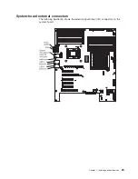 Preview for 47 page of IBM 783722U Installation And User Manual