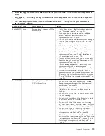 Preview for 133 page of IBM 7870B4U Service Manual