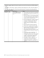 Preview for 136 page of IBM 7870B4U Service Manual