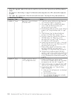 Preview for 146 page of IBM 7870B4U Service Manual