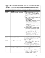 Preview for 173 page of IBM 7870B4U Service Manual