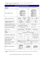 Preview for 16 page of IBM 7945D2U Product Manual