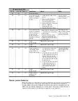 Preview for 37 page of IBM 7947E3U User Manual