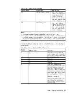 Preview for 45 page of IBM 7947E3U User Manual