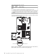 Preview for 48 page of IBM 7947E3U User Manual