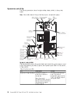 Preview for 50 page of IBM 7947E3U User Manual