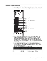 Preview for 99 page of IBM 7947E3U User Manual