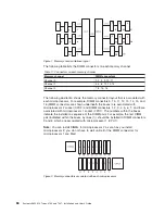 Preview for 102 page of IBM 7947E3U User Manual