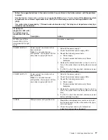 Preview for 31 page of IBM 7977E7U User Manual