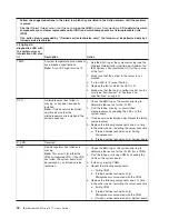 Preview for 32 page of IBM 7977E7U User Manual