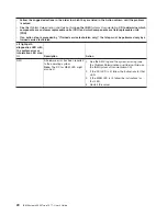 Preview for 34 page of IBM 7977E7U User Manual