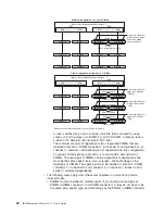 Preview for 54 page of IBM 7977E7U User Manual