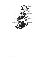 Preview for 32 page of IBM 7979B1U User Manual