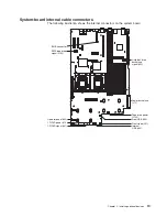 Preview for 35 page of IBM 7979B1U User Manual