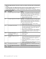 Preview for 42 page of IBM 7979B1U User Manual