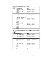 Preview for 87 page of IBM 7979B1U User Manual