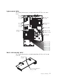 Preview for 35 page of IBM 7985 Problem Determination And Service Manual