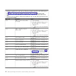 Preview for 40 page of IBM 7985 Problem Determination And Service Manual