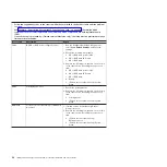 Preview for 52 page of IBM 7985 Problem Determination And Service Manual