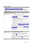 Preview for 59 page of IBM 7985 Problem Determination And Service Manual