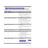 Preview for 83 page of IBM 7985 Problem Determination And Service Manual