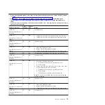 Preview for 97 page of IBM 7985 Problem Determination And Service Manual