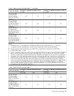 Preview for 27 page of IBM 8408-44E Site And Hardware Planning