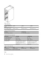 Preview for 36 page of IBM 8408-44E Site And Hardware Planning