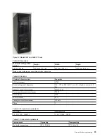 Preview for 45 page of IBM 8408-44E Site And Hardware Planning