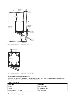 Preview for 48 page of IBM 8408-44E Site And Hardware Planning