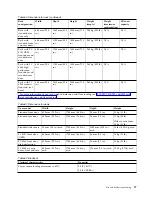 Preview for 53 page of IBM 8408-44E Site And Hardware Planning