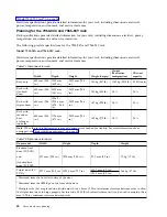 Preview for 64 page of IBM 8408-44E Site And Hardware Planning