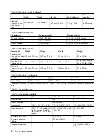 Preview for 78 page of IBM 8408-44E Site And Hardware Planning