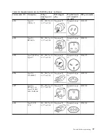 Preview for 113 page of IBM 8408-44E Site And Hardware Planning