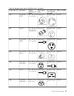 Preview for 115 page of IBM 8408-44E Site And Hardware Planning