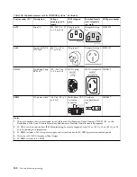 Preview for 116 page of IBM 8408-44E Site And Hardware Planning