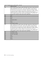 Preview for 120 page of IBM 8408-44E Site And Hardware Planning