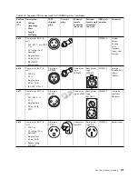 Preview for 123 page of IBM 8408-44E Site And Hardware Planning