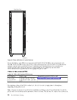 Preview for 128 page of IBM 8408-44E Site And Hardware Planning